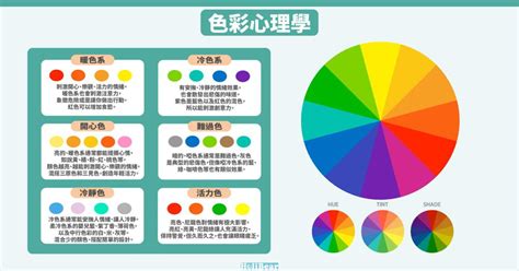 顏色比例分析